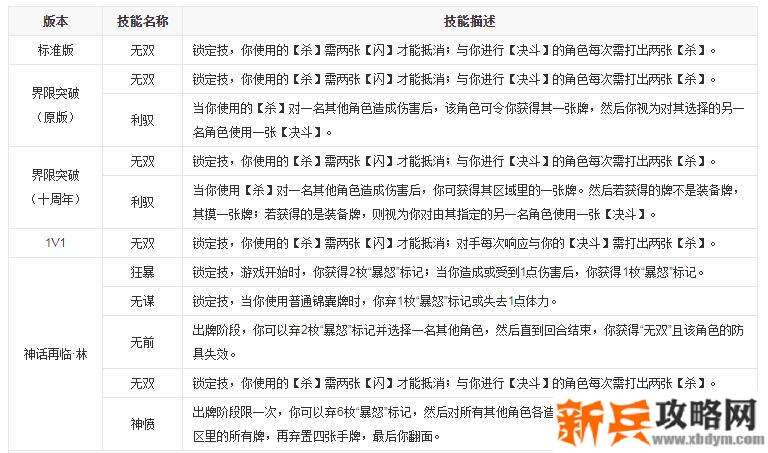 三国杀吕布技能介绍