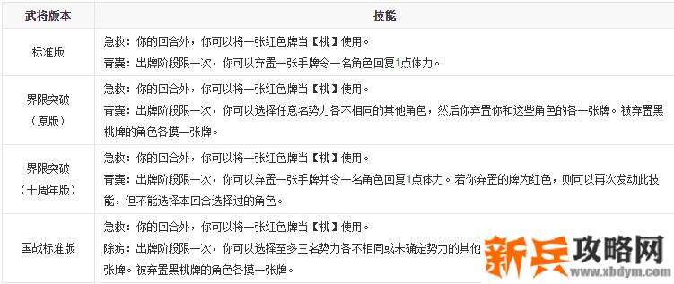 三国杀华佗技能