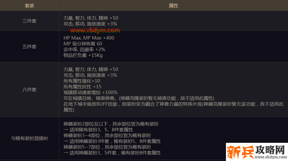 DNF龙袍是什么意思