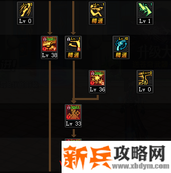 DNF漫游三觉技能加点攻略