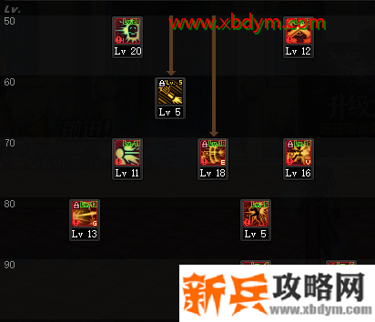 DNF漫游三觉技能加点攻略