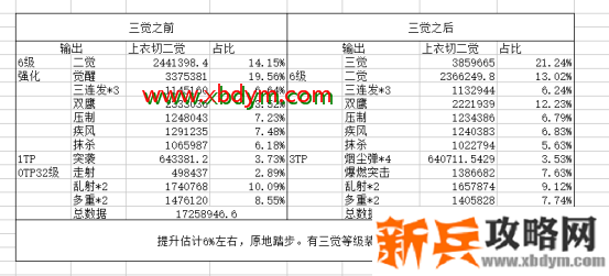DNF漫游三觉技能加点攻略