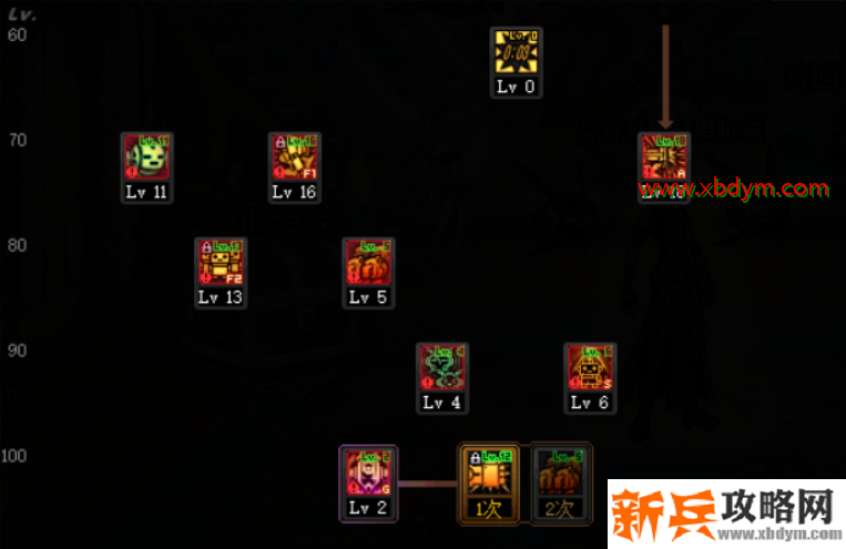 DNF机械师三觉技能加点攻略