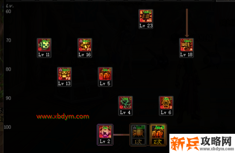 DNF机械师三觉技能加点攻略