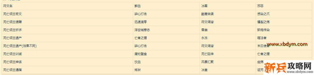 《魔兽世界》9.0符文容器作用介绍