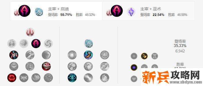 S11莉莉娅符文推荐