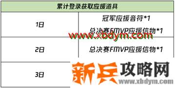 《王者荣耀》应援2021冬冠参与竞猜得好礼活动
