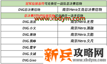《王者荣耀》应援2021冬冠参与竞猜得好礼活动