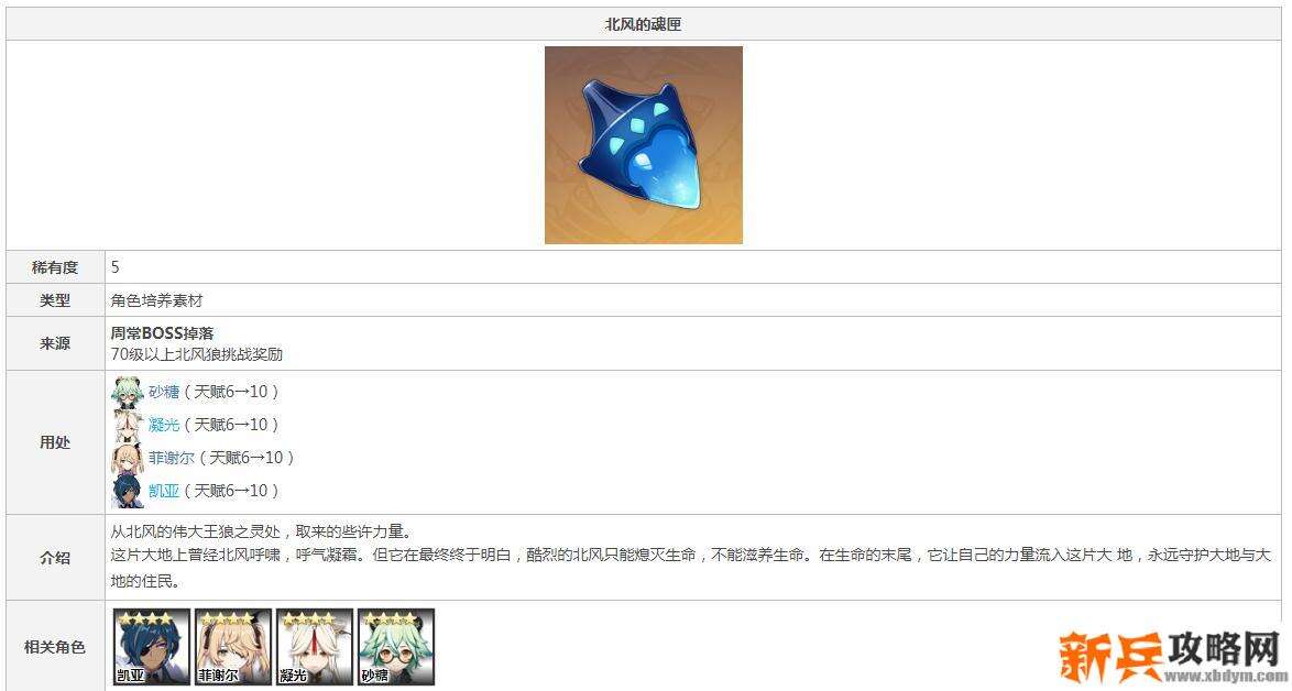 原神龙狼天赋材料对应