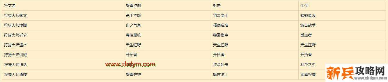 《魔兽世界》9.0符文容器作用介绍