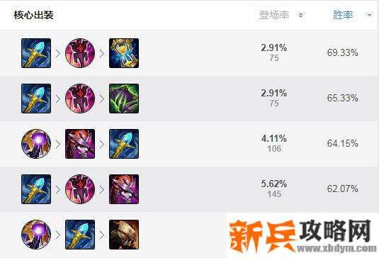 s11炼金术士出装