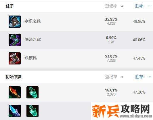 阿木木打野出装s11