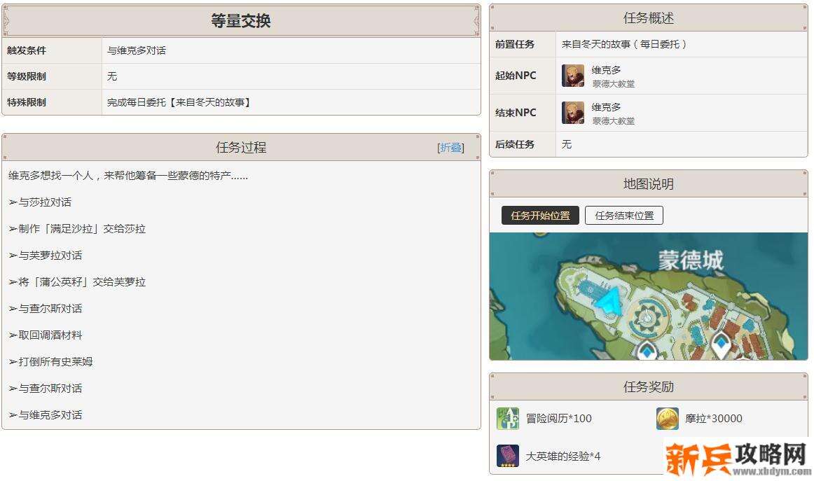 元神等量交换怎么触发