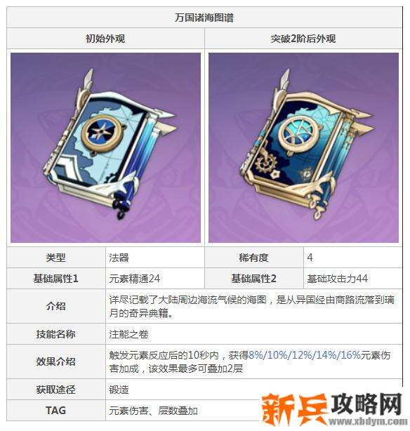 砂糖带什么四星武器