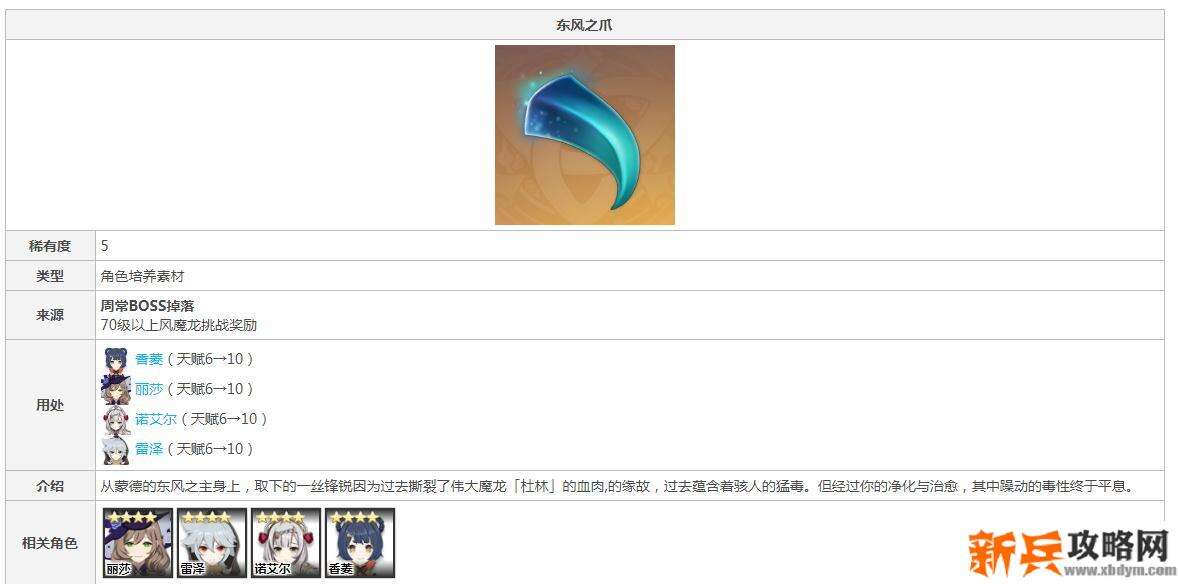 原神龙狼天赋材料对应