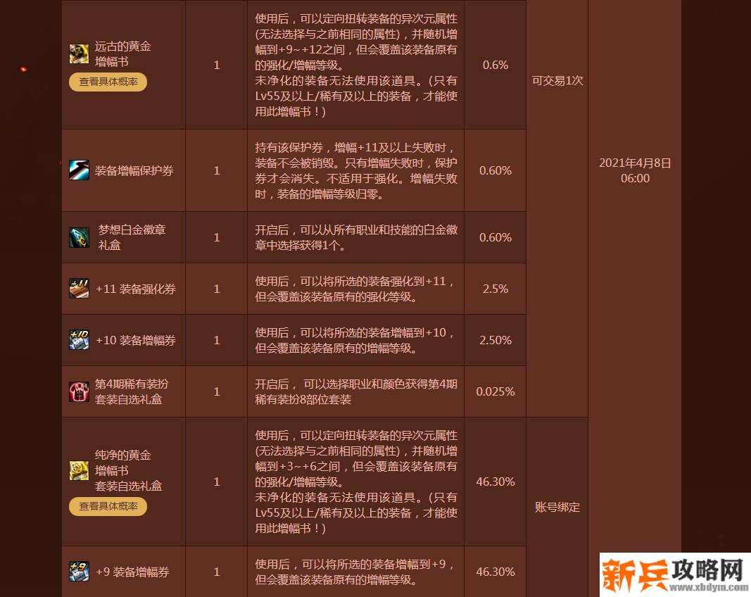 2021春节套礼包内容