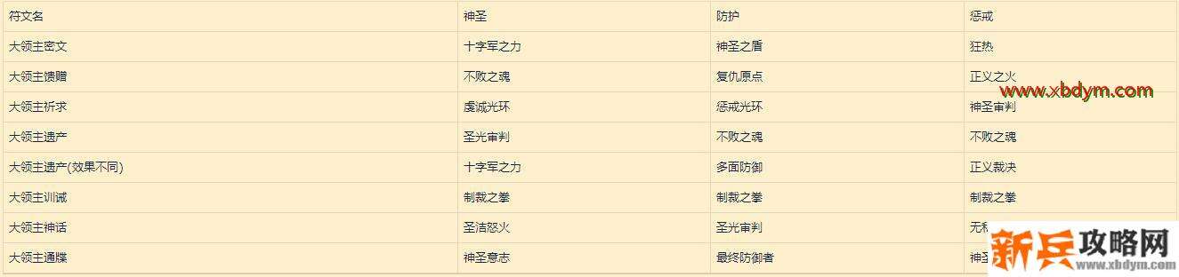 《魔兽世界》9.0符文容器作用介绍