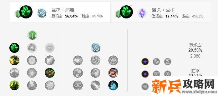 2021船长符文推荐