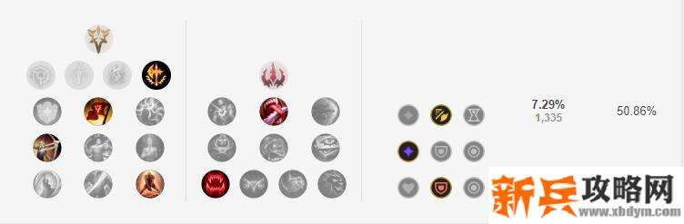 S11铁男符文推荐