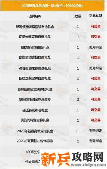 dnf2020春节套多买多送奖励