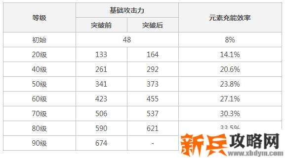 90级天空之傲属性