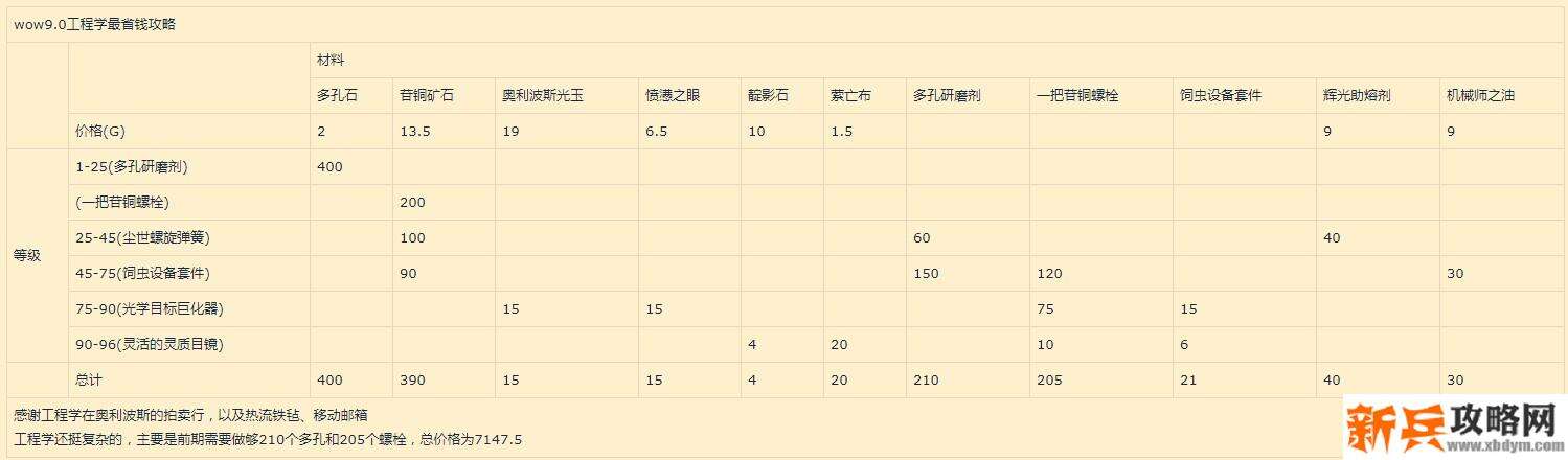 9.0工程学怎么冲