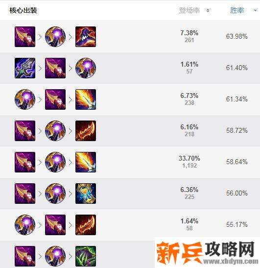 天使s11新赛季出装