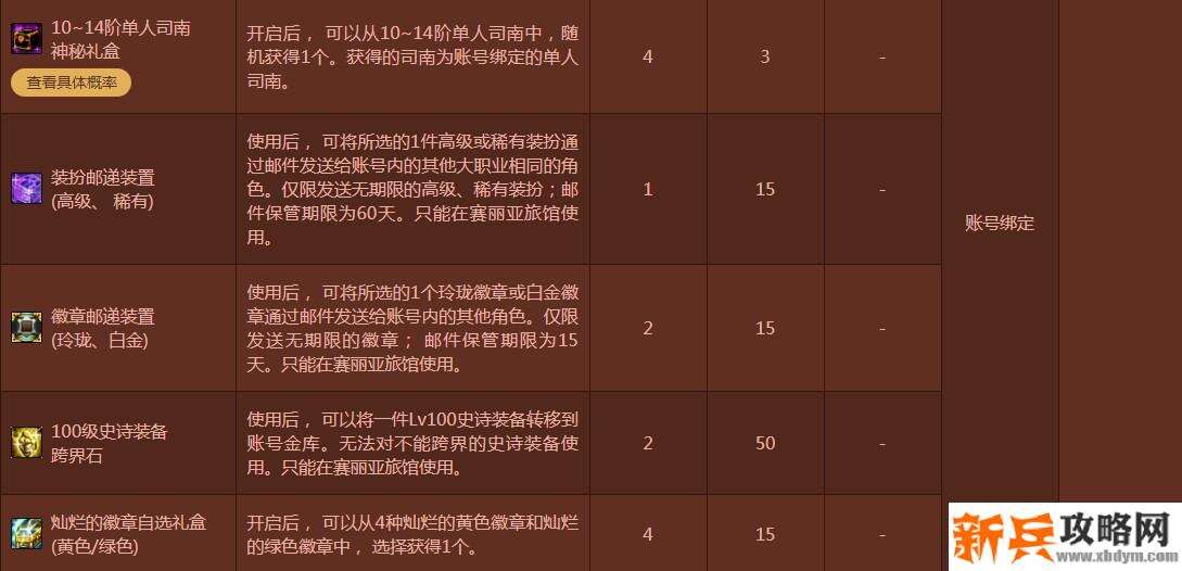 2021春节套礼包内容