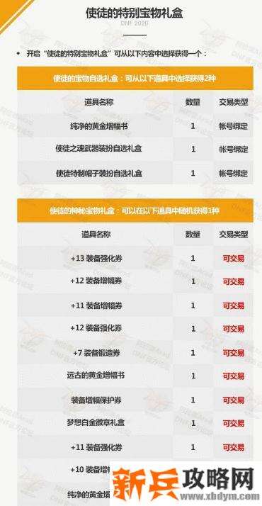 dnf2020春节套多买多送奖励