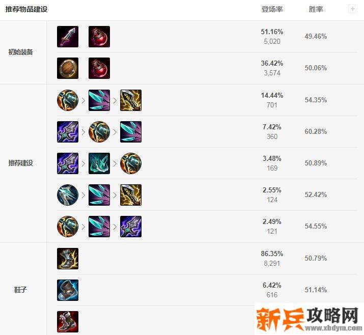 蛮王打野出装s11