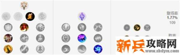 LOL小炮怎么出装_2 LOL小炮符文怎么点