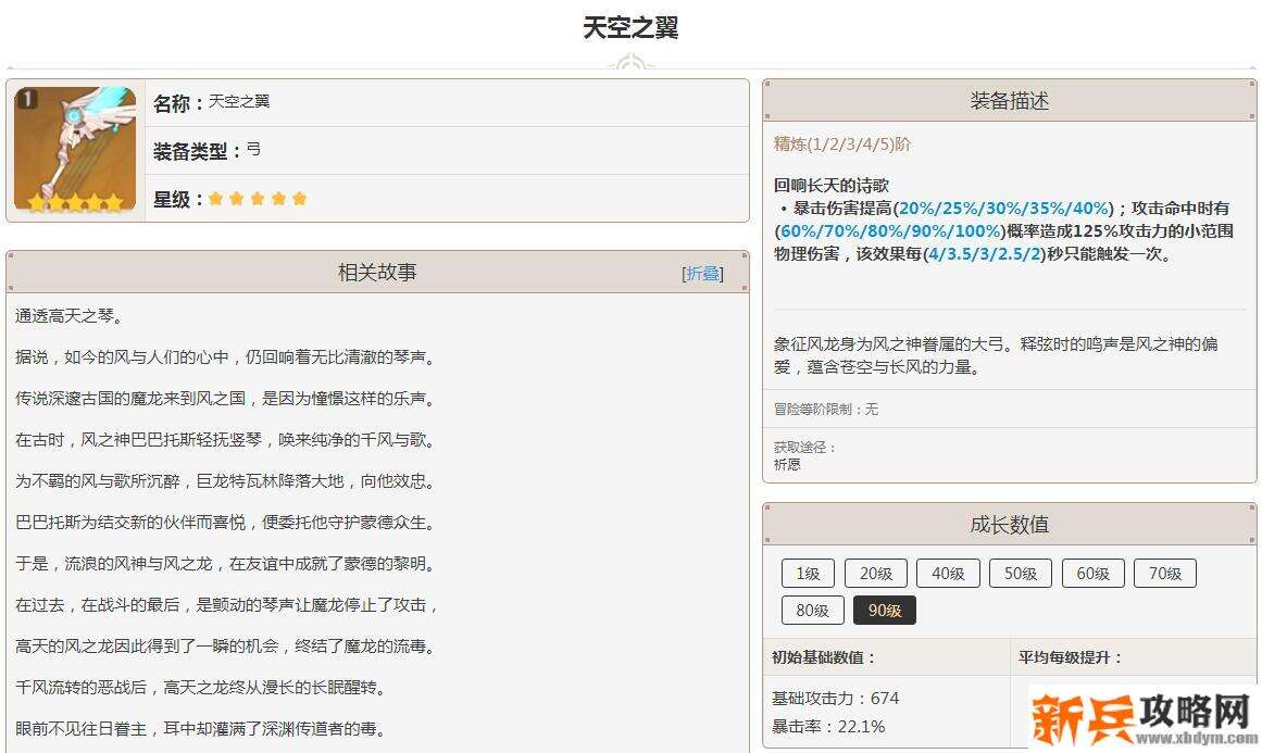 原神天空之翼90级属性