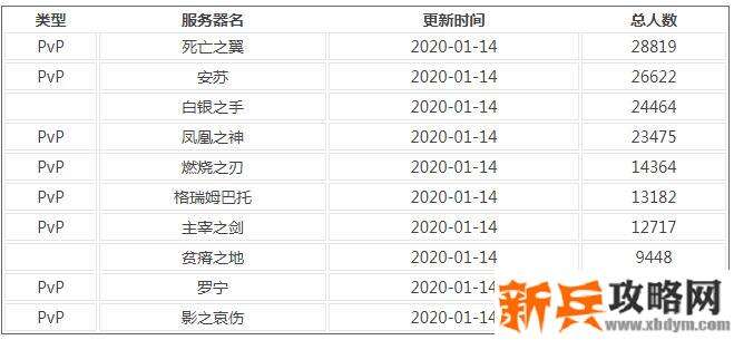 魔兽正式服哪个区人多2020