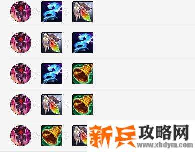 LOL巴德出什么神话装备