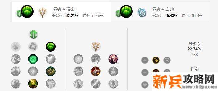 2021宝石符文推荐