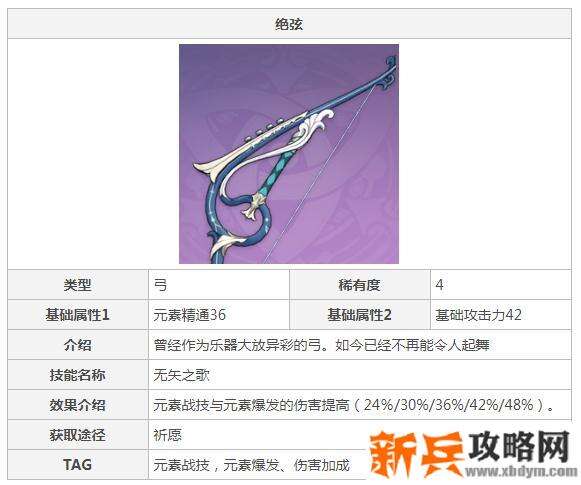 菲谢尔用什么武器和圣遗物