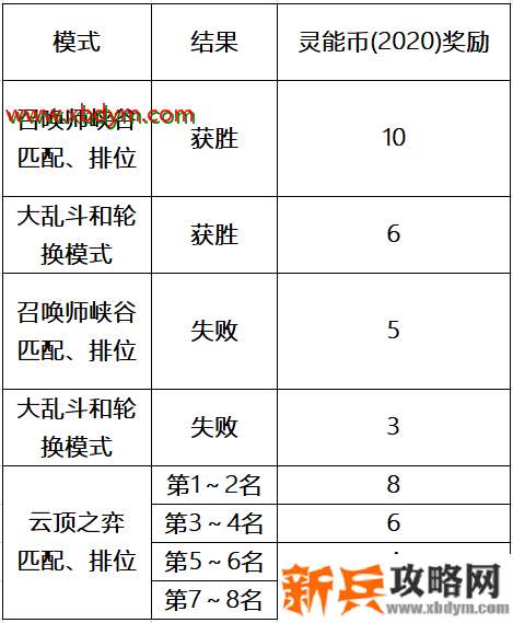 LOL灵能特工门票任务介绍 专属任务不要错过