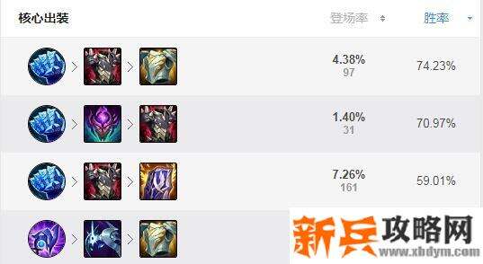 s11赛季大虫子出装