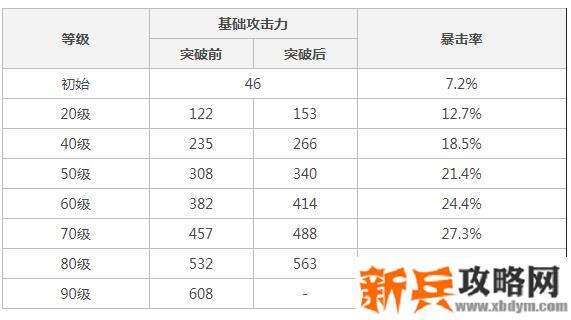 原神四风原典90级属性