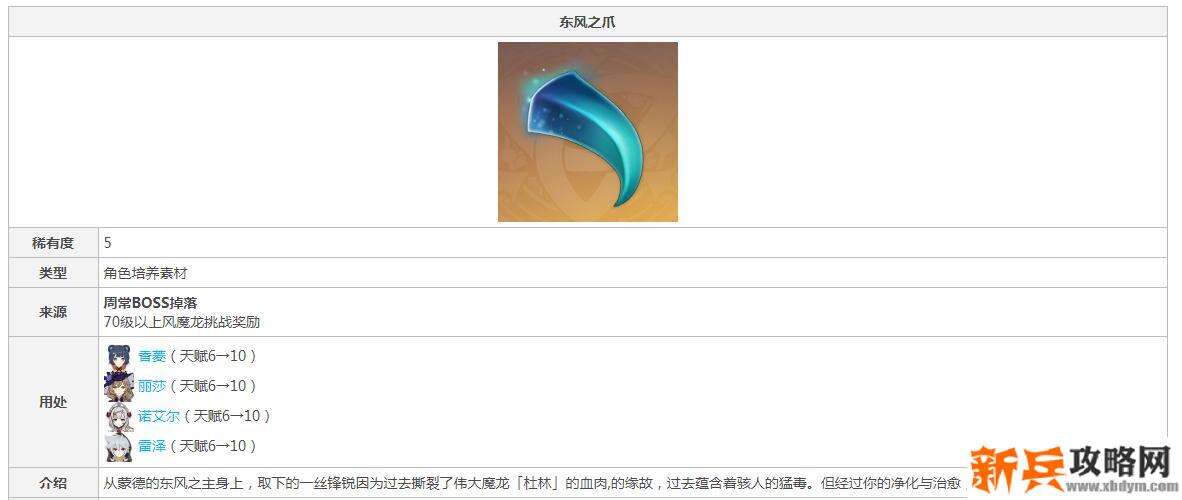 原神东风之爪是谁的突破材料
