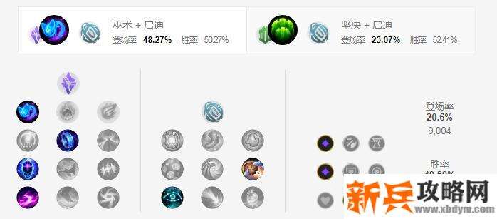 2021璐璐符文推荐