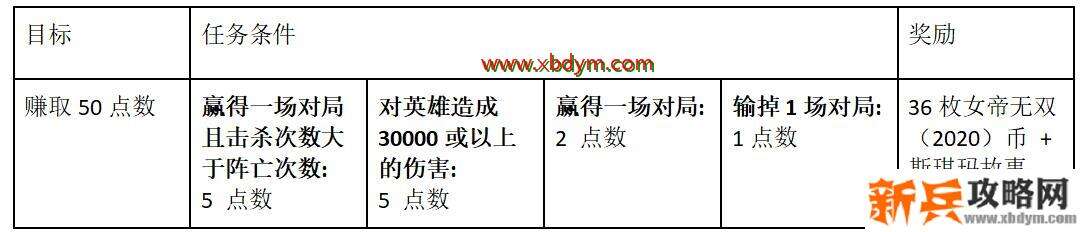 LOL女帝无双通行证作用介绍 丰厚奖励拿到手软