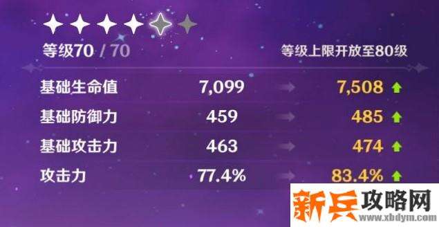 菲谢尔突破加什么属性