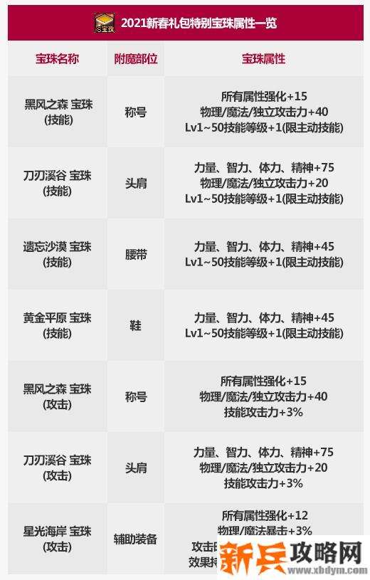 DNF星光海岸什么属性