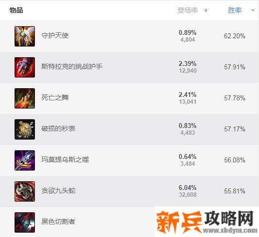 s11盲僧怎么出装