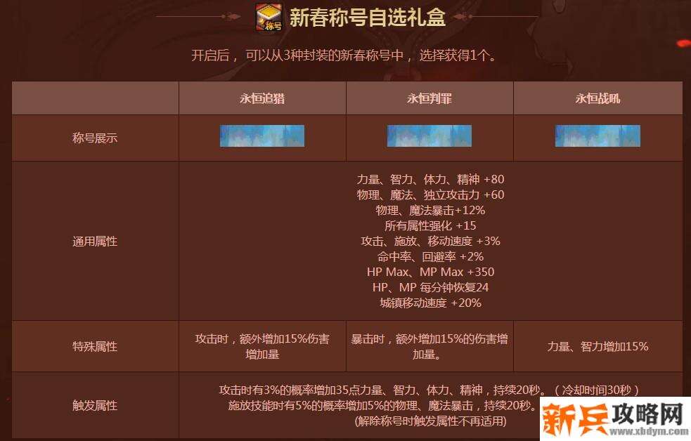 2021春节套礼包内容