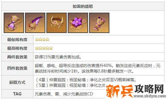 原神皇女副c堆什么属性