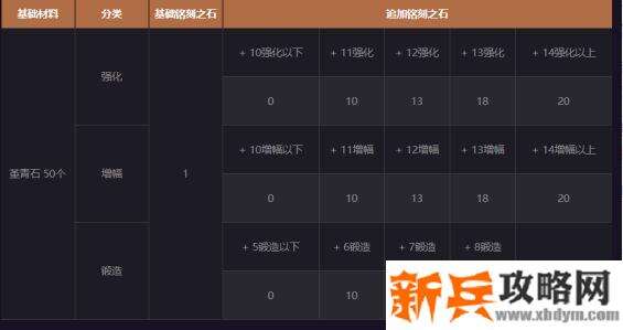 90级装备能刻印吗