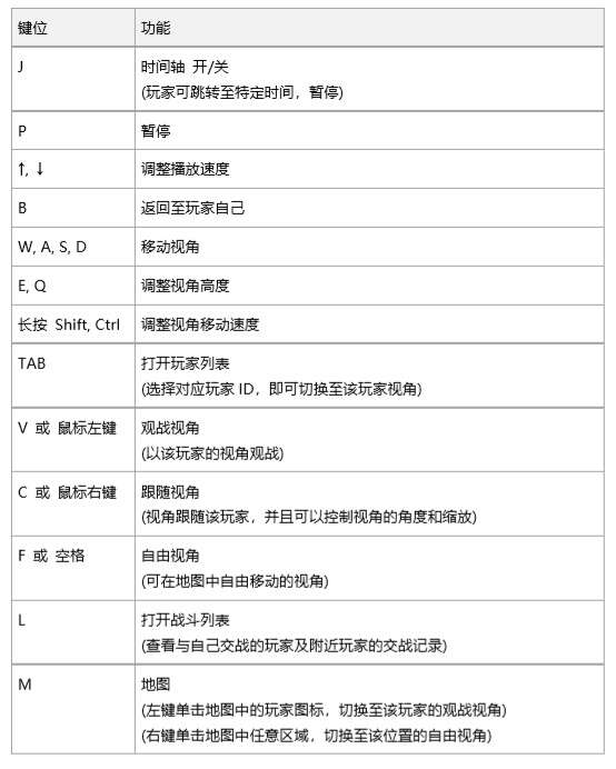 绝地求生回放按键介绍
