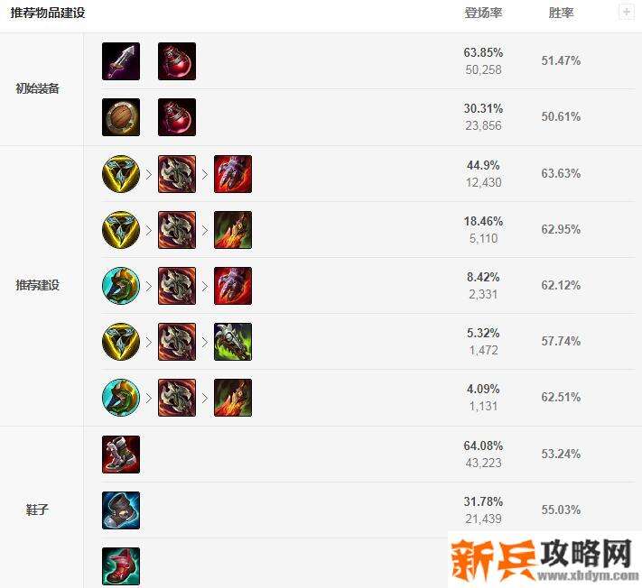 s11青钢影怎么出装